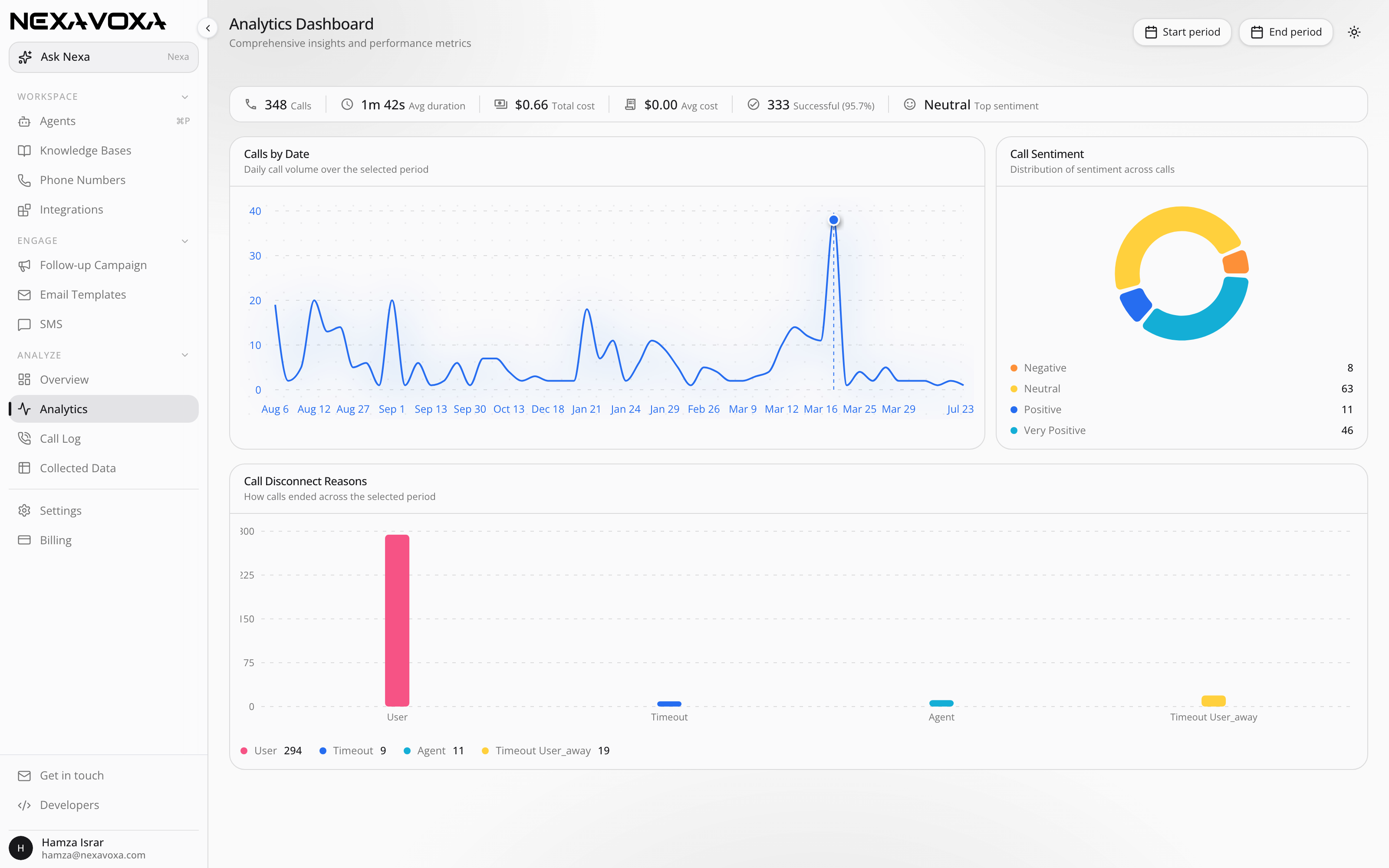 The analytics dashboard running as Your Agency