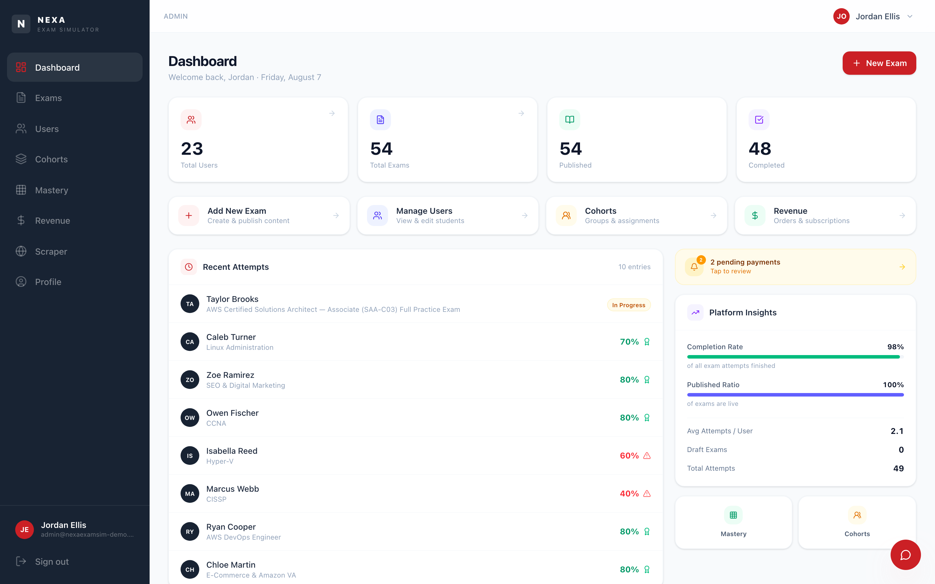 Nexa ExamSim admin dashboard — users, exams, attempts, pending payments and platform insights