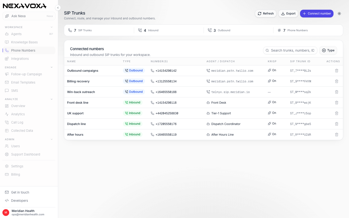 NexaVoxa SIP trunks screen listing connected inbound and outbound numbers routed to agents