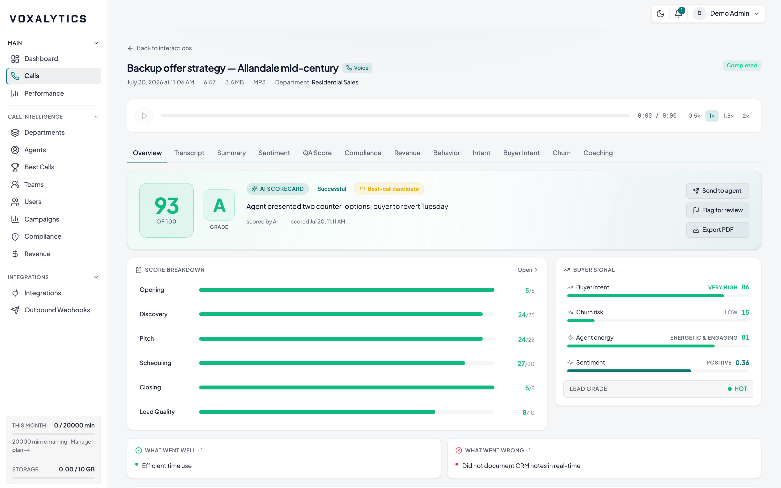 Voxalytics call detail — 93/100 AI scorecard with score breakdown and buyer signals